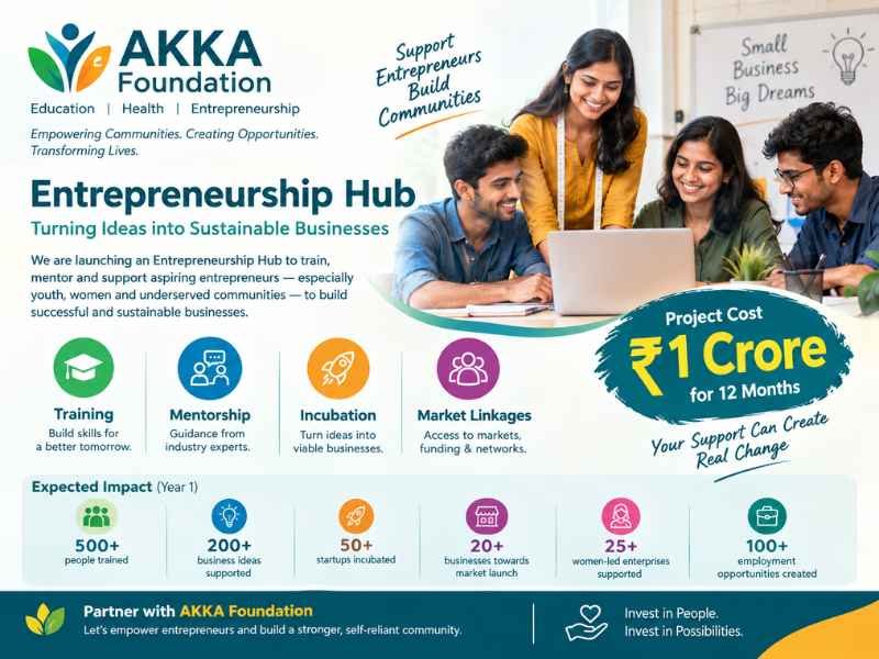 Entrepreneurship Hub – Project Proposal Project Cost: ₹1 Crore